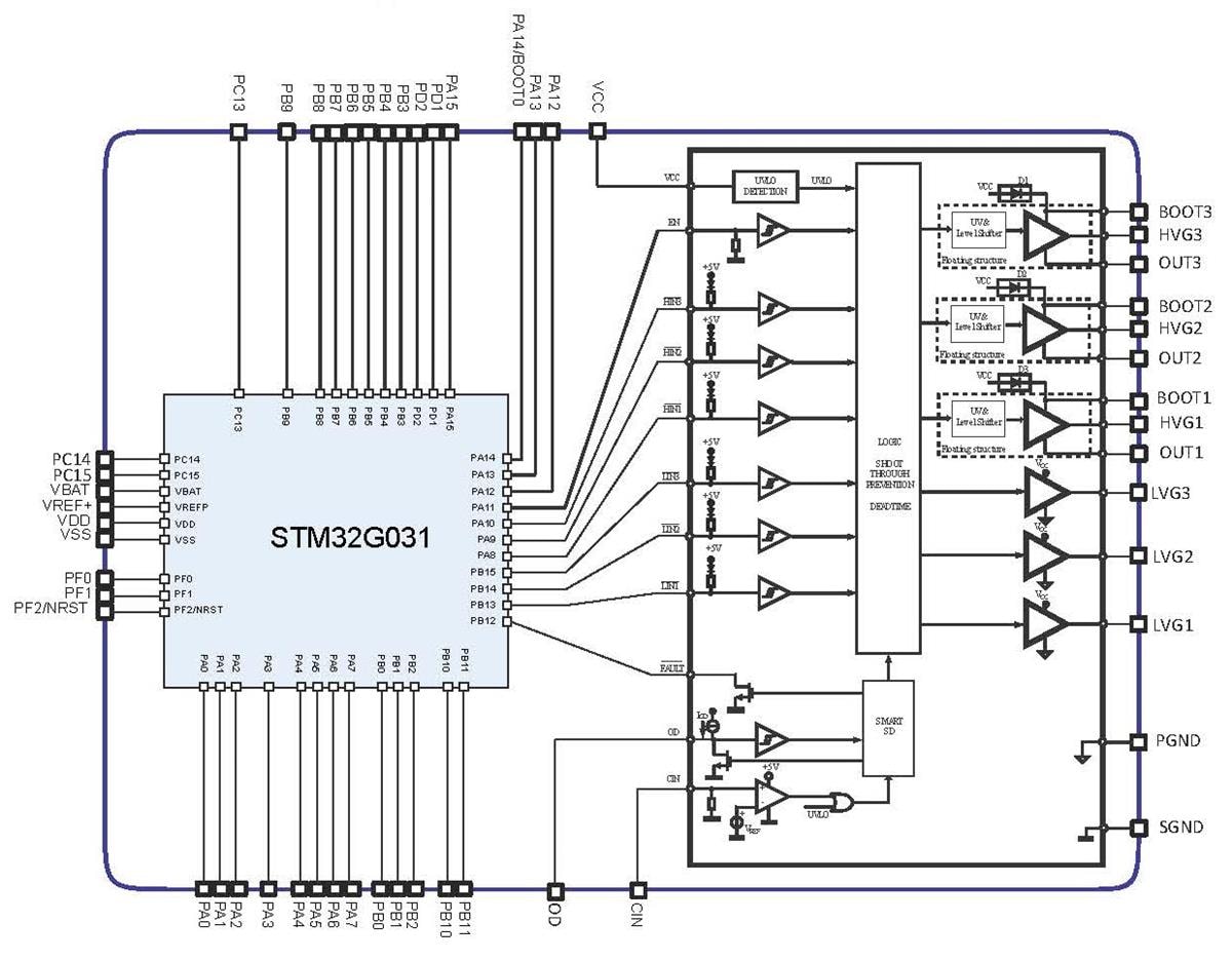 框图 - STMicroelectronics STSPIN32G060x 600V三相BLDC控制器